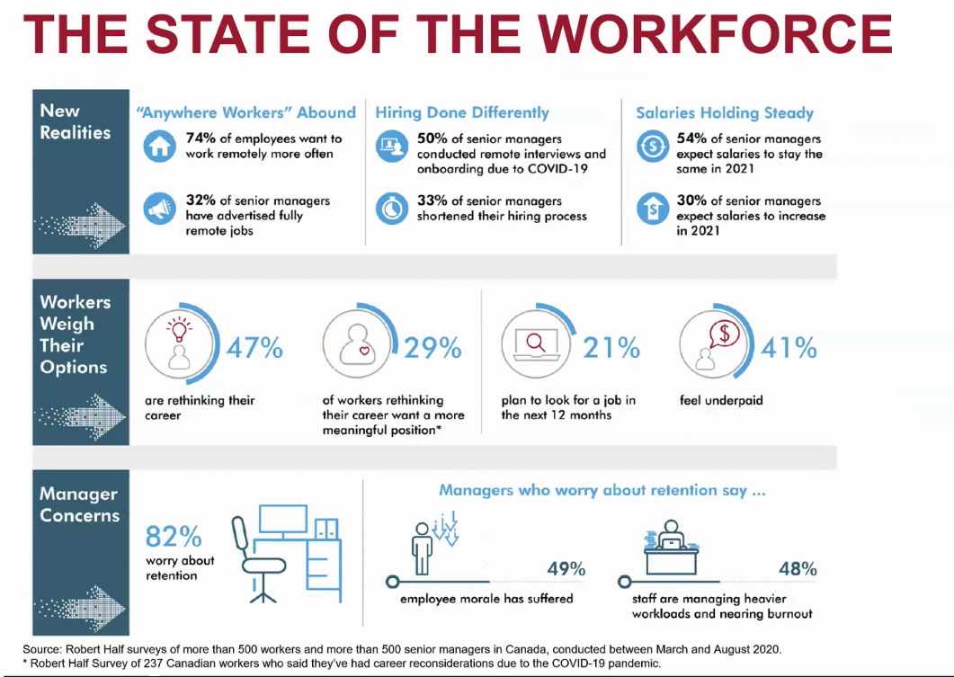 Jan21_Chapter_Meeting_State_of_workforce.png